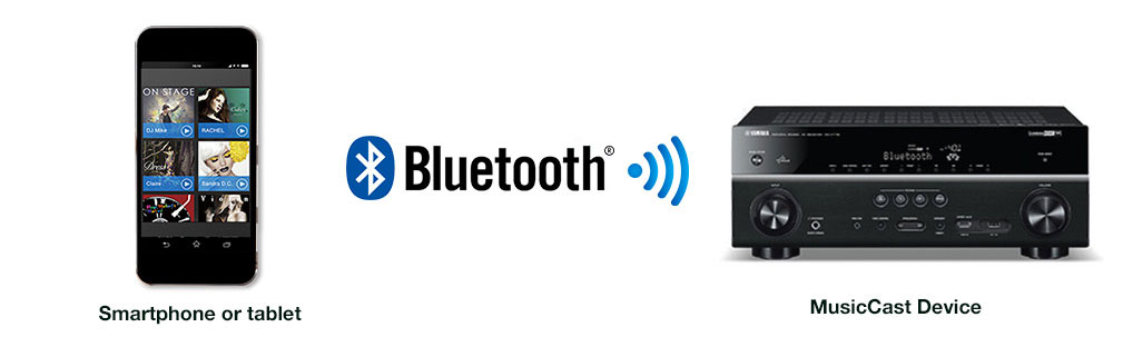 MusicCast Bluetooth Input